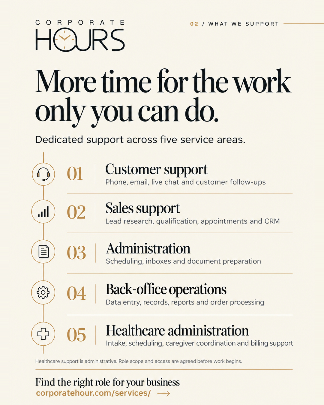Corporate Hours five service areas: customer support, sales, administration, back office and healthcare administration.
